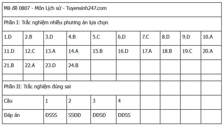 Đáp án môn Lịch sử thi tốt nghiệp THPT 2025 mã đề 0807 nhanh nhất, đầy đủ nhất- Ảnh 1. Đáp án môn Lịch sử thi tốt nghiệp THPT 2025 mã đề 0807 nhanh nhất, đầy đủ nhất- Ảnh 1.
