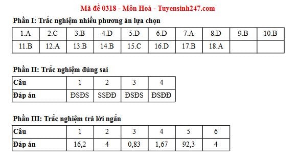 Đáp án môn Hoá học thi tốt nghiệp THPT 2025 tất cả các mã đề nhanh nhất, đầy đủ nhất- Ảnh 22. Đáp án môn Hoá học thi tốt nghiệp THPT 2025 tất cả các mã đề nhanh nhất, đầy đủ nhất- Ảnh 22.