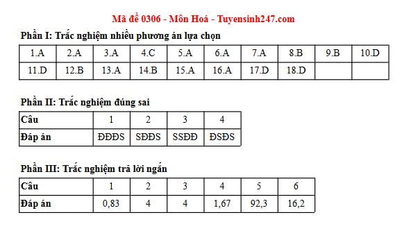 Đáp án môn Hoá học thi tốt nghiệp THPT 2025 tất cả các mã đề nhanh nhất, đầy đủ nhất- Ảnh 23. Đáp án môn Hoá học thi tốt nghiệp THPT 2025 tất cả các mã đề nhanh nhất, đầy đủ nhất- Ảnh 23.