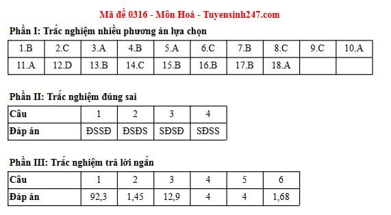 Đáp án môn Hoá học thi tốt nghiệp THPT 2025 tất cả các mã đề nhanh nhất, đầy đủ nhất- Ảnh 18. Đáp án môn Hoá học thi tốt nghiệp THPT 2025 tất cả các mã đề nhanh nhất, đầy đủ nhất- Ảnh 18.