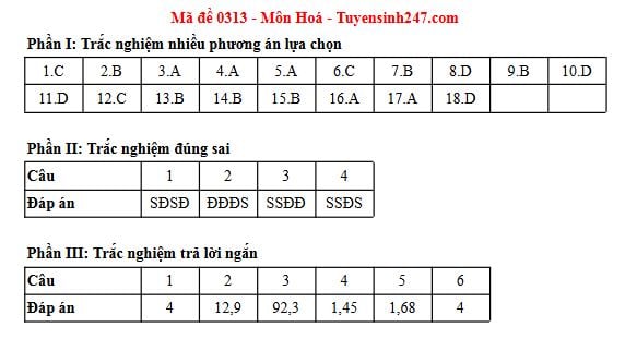 Đáp án môn Hoá học thi tốt nghiệp THPT 2025 tất cả các mã đề nhanh nhất, đầy đủ nhất- Ảnh 25. Đáp án môn Hoá học thi tốt nghiệp THPT 2025 tất cả các mã đề nhanh nhất, đầy đủ nhất- Ảnh 25.