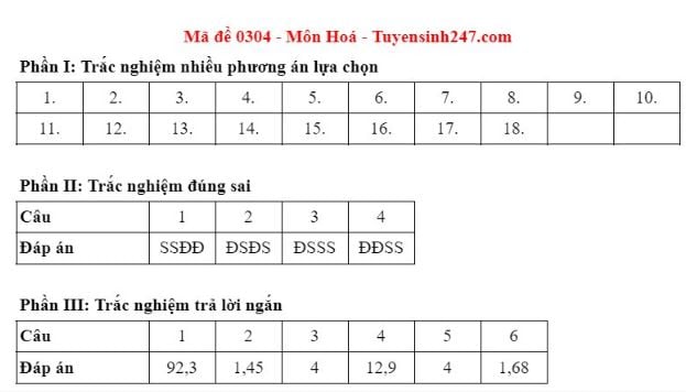 Đáp án môn Hoá học thi tốt nghiệp THPT 2025 tất cả các mã đề nhanh nhất, đầy đủ nhất- Ảnh 16. Đáp án môn Hoá học thi tốt nghiệp THPT 2025 tất cả các mã đề nhanh nhất, đầy đủ nhất- Ảnh 16.