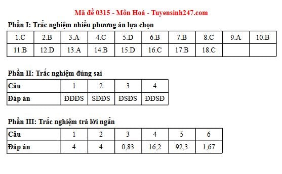 Đáp án môn Hoá học thi tốt nghiệp THPT 2025 tất cả các mã đề nhanh nhất, đầy đủ nhất- Ảnh 31. Đáp án môn Hoá học thi tốt nghiệp THPT 2025 tất cả các mã đề nhanh nhất, đầy đủ nhất- Ảnh 31.