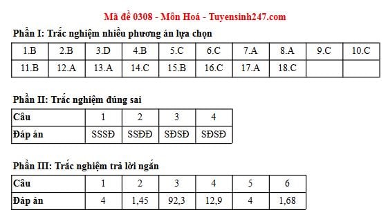Đáp án môn Hoá học thi tốt nghiệp THPT 2025 tất cả các mã đề nhanh nhất, đầy đủ nhất- Ảnh 35. Đáp án môn Hoá học thi tốt nghiệp THPT 2025 tất cả các mã đề nhanh nhất, đầy đủ nhất- Ảnh 35.