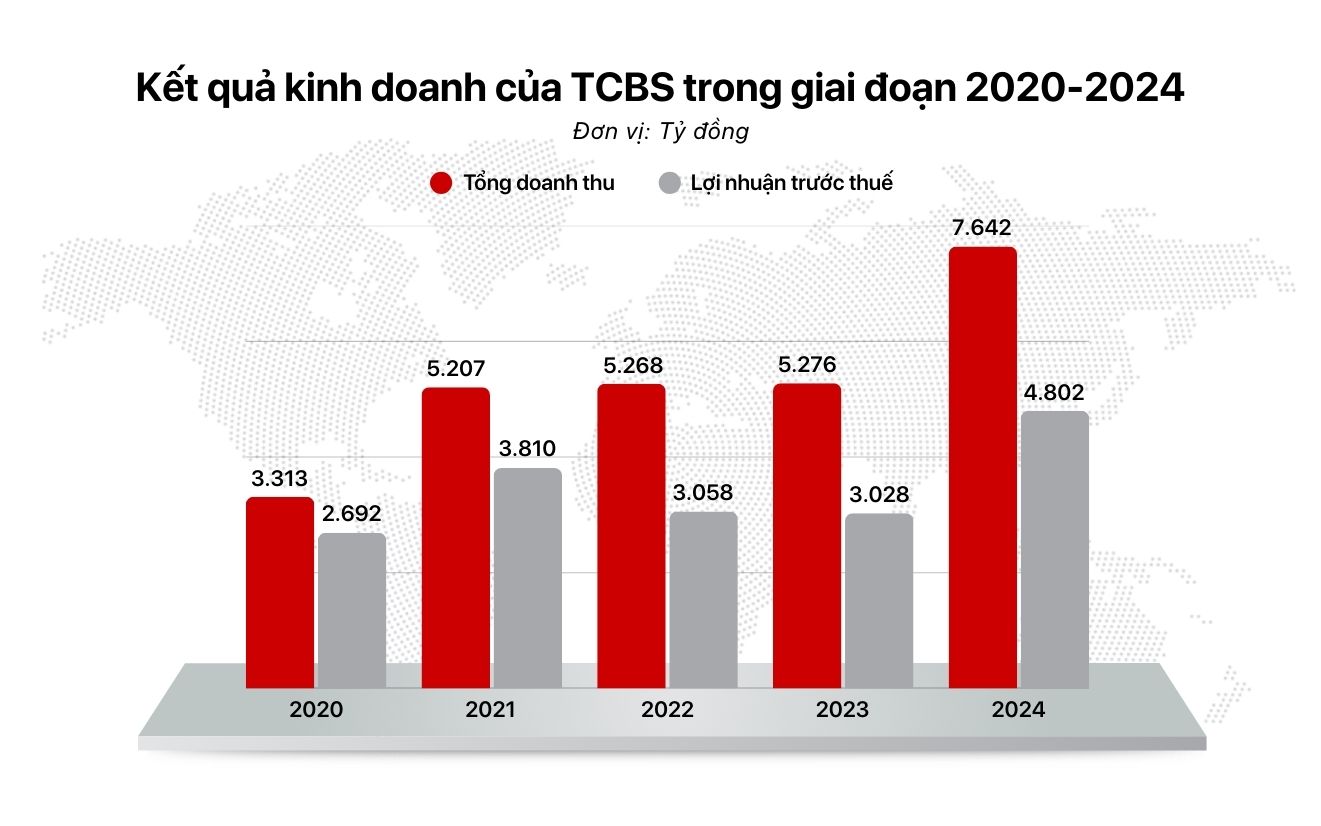 TCBS được FiinRatings xếp hạng tín nhiệm AA- và triển vọng "Ổn định"- Ảnh 4. C:\Users\mynat\Downloads\7 1 (1).jpg