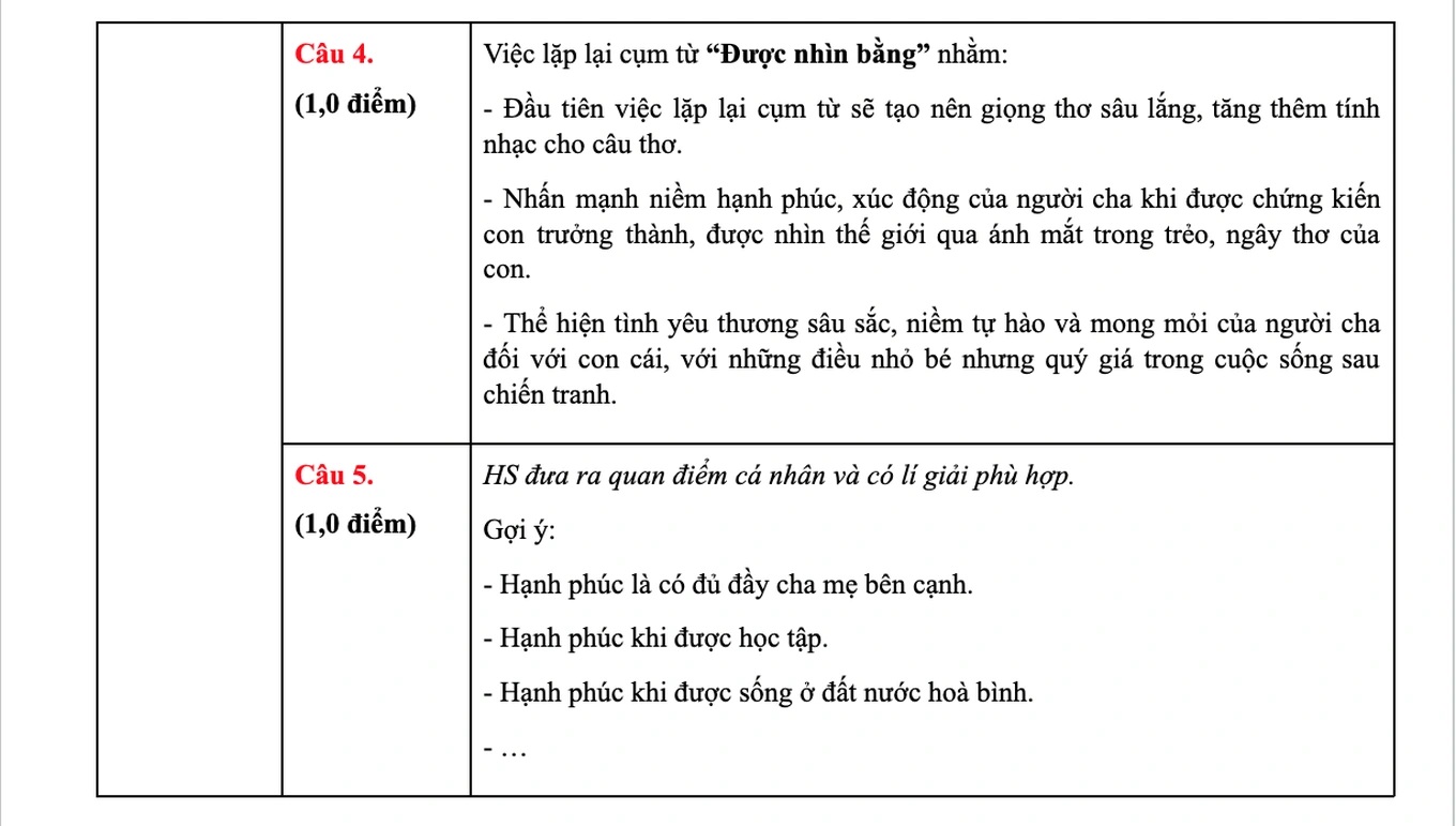 Đề thi, gợi ý đáp án môn Ngữ văn thi vào lớp 10 tại Hà Nội năm 2025- Ảnh 4. Đề thi, gợi ý đáp án môn Ngữ văn thi vào lớp 10 tại Hà Nội năm 2025- Ảnh 4.
