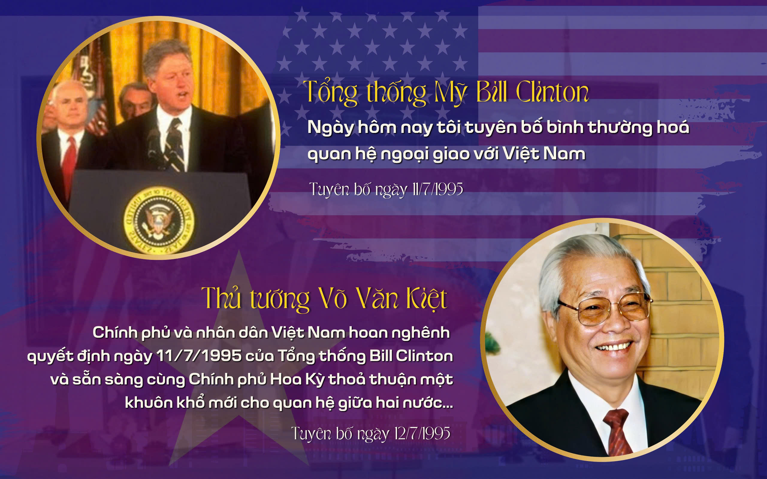 Chặng đường dài chuyển thù thành bạn của quan hệ Việt – Mỹ- Ảnh 6. Chặng đường dài chuyển thù thành bạn của quan hệ Việt – Mỹ- Ảnh 6.