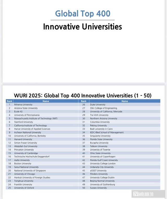 Trường Đại học Trà Vinh tiếp tục thăng hạng trong top 400 WURI Ranking 2025- Ảnh 1. Trường Đại học Trà Vinh tiếp tục thăng hạng trong top 400 WURI Ranking 2025- Ảnh 1.