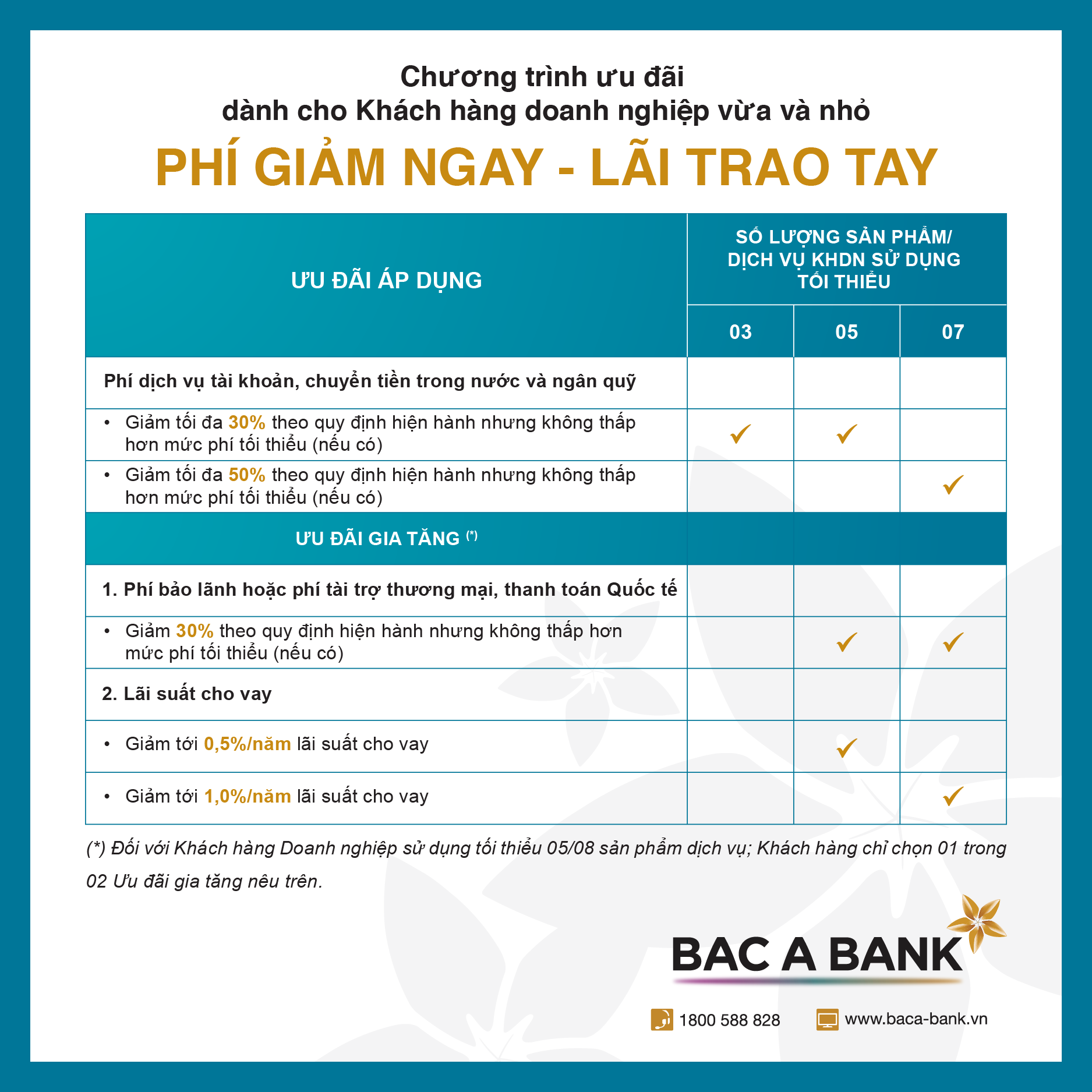 BAC A BANK tung combo ưu đãi giảm phí và lãi vay cho doanh nghiệp vừa và nhỏ - Ảnh 2. BAC A BANK tung combo ưu đãi giảm phí và lãi vay cho doanh nghiệp vừa và nhỏ - Ảnh 2.