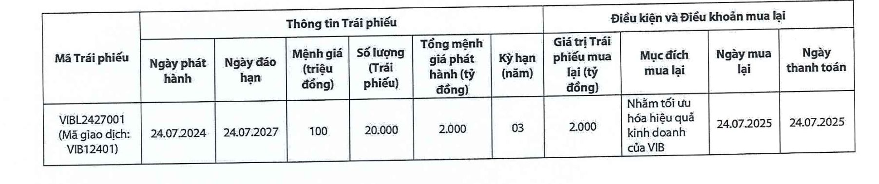 VIB muốn chi 2.000 tỷ đồng mua lại trái phiếu trước hạn- Ảnh 1. VIB muốn chi 2.000 tỷ đồng mua lại trái phiếu trước hạn- Ảnh 1.