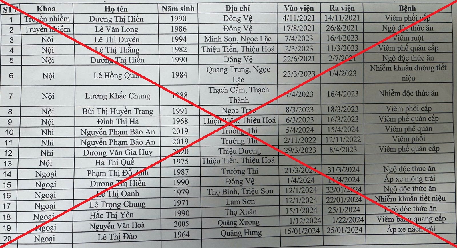 Điều tra bệnh viện lập khống 20 hồ sơ bệnh án, đề nghị các công ty bảo hiểm rà soát - Ảnh 1.