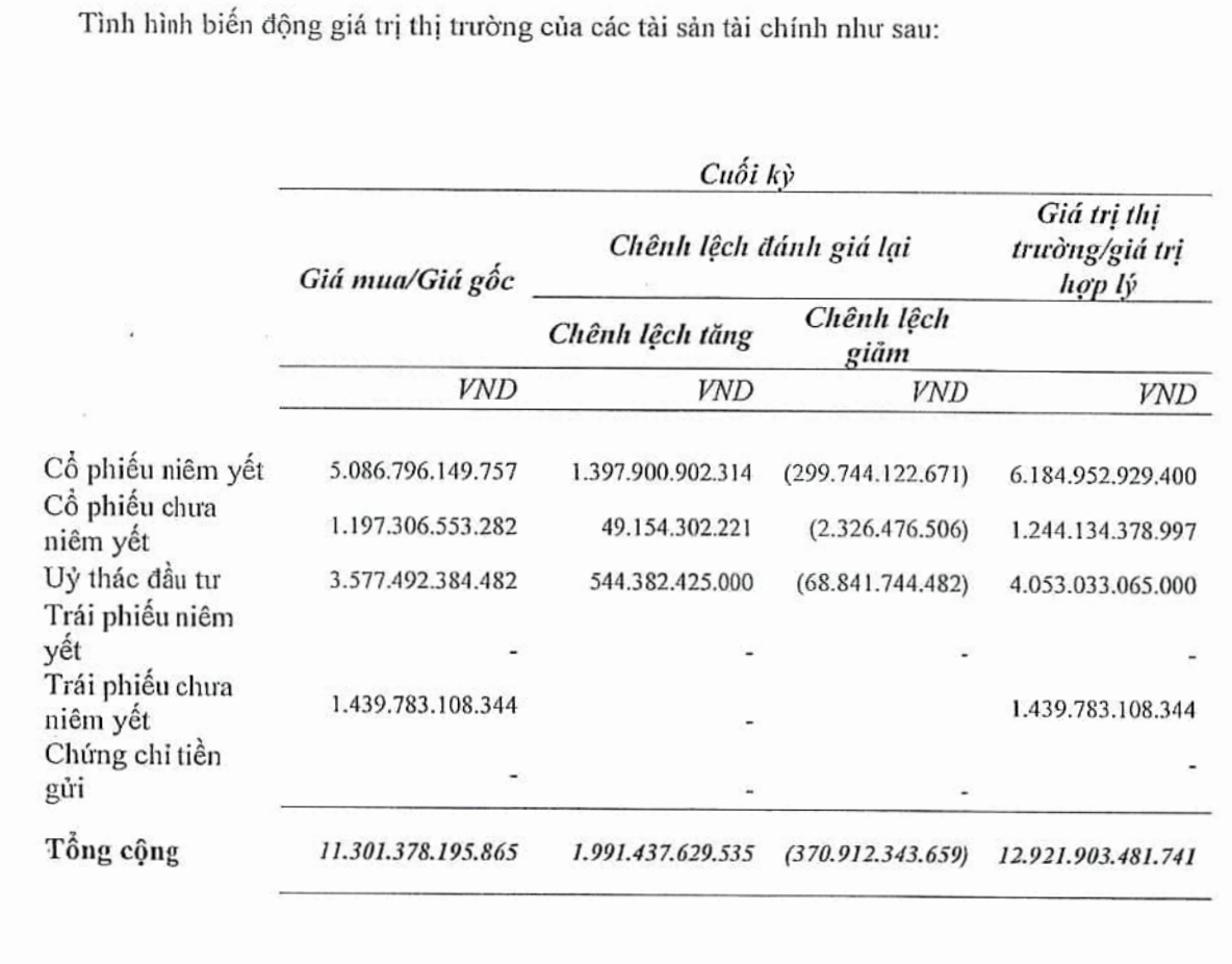 Chứng khoán VIX báo lãi nghìn tỷ- Ảnh 1.