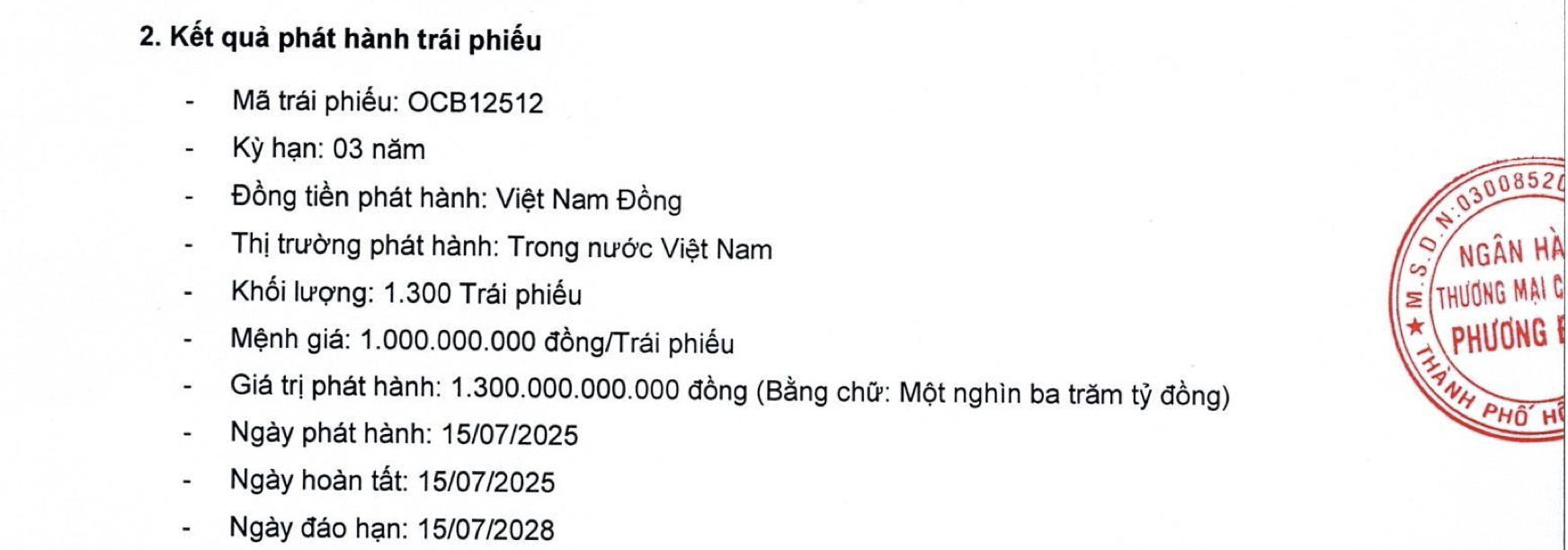 OCB huy động thêm 1.300 tỷ đồng trái phiếu - Ảnh 1.