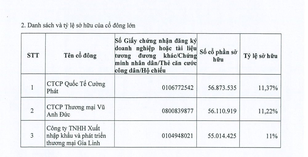 Phiên thảo luận chóng vánh tại ĐHĐCĐ bất thường của PGBank- Ảnh 3. Phiên thảo luận chóng vánh tại ĐHĐCĐ bất thường của PGBank- Ảnh 3.