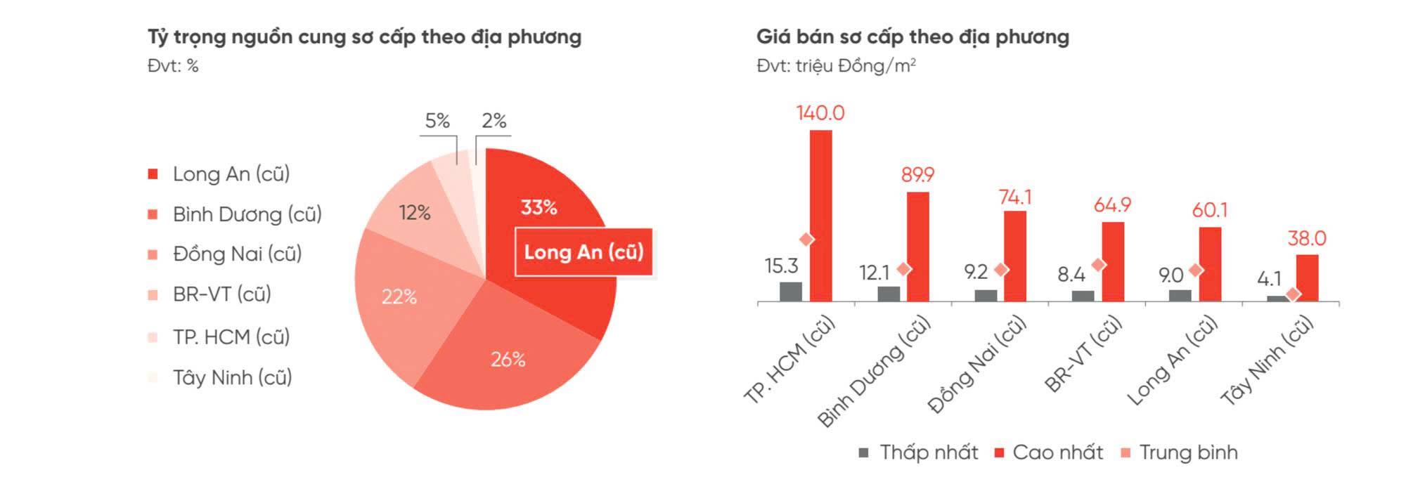 Bất động sản Tây Ninh chuyển mình thành đô thị “vệ tinh” chiến lược - Ảnh 5.