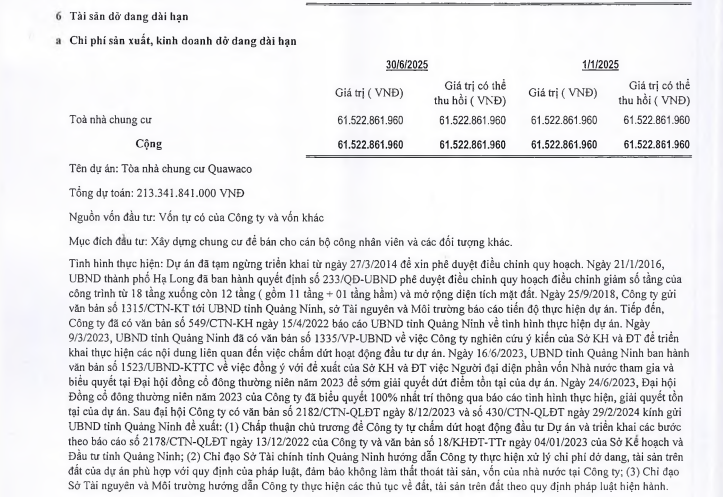 Nước sạch Quảng Ninh: Hơn 61,5 tỷ đồng dự án chung cư Quawaco vẫn "treo" sau quý II/2025- Ảnh 2. Nước sạch Quảng Ninh: Hơn 61,5 tỷ đồng dự án chung cư Quawaco vẫn "treo" sau quý II/2025- Ảnh 2.