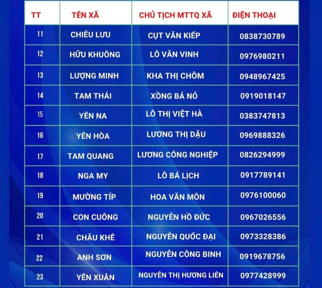 MTTQ tỉnh Nghệ An thông tin, khuyến cáo tới các đoàn cứu trợ đồng bào xứ Nghệ- Ảnh 8. MTTQ tỉnh Nghệ An thông tin, khuyến cáo tới các đoàn cứu trợ đồng bào xứ Nghệ- Ảnh 8.