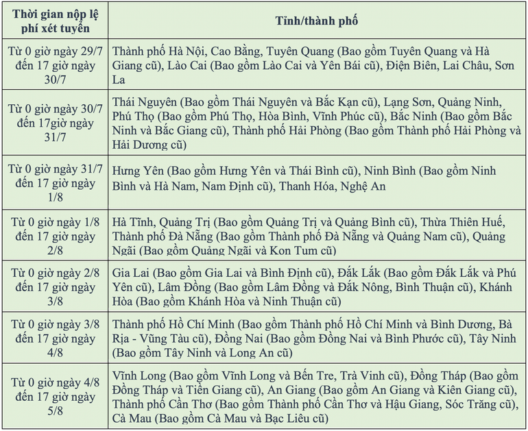 Bắt đầu từ hôm nay, thí sinh thanh toán lệ phí nguyện vọng 2025 theo tỉnh thành - Ảnh 3.