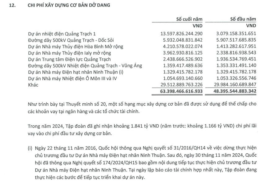 EVN báo lãi hơn 8.200 tỷ đồng, có hơn 90.000 tỷ đồng gửi ngân hàng - Ảnh 1.