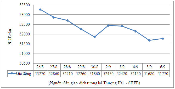 Tổng hợp giá kim loại ngày 9/9/2013- Ảnh 3.