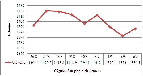 Tổng hợp giá kim loại ngày 9/9/2013- Ảnh 1.