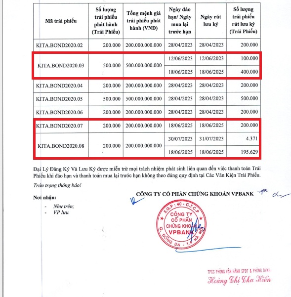 A document with red text and numbers  AI-generated content may be incorrect.