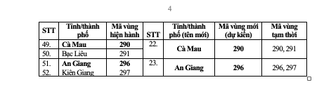 Mã vùng điện thoại cố định của 34 tỉnh thành sau sáp nhập thế nào?- Ảnh 5. Mã vùng điện thoại cố định của 34 tỉnh thành sau sáp nhập thế nào?- Ảnh 5.