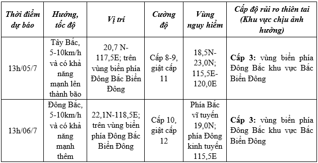 Áp thấp nhiệt đới đổi hướng liên tục, dự báo thời tiết xấu- Ảnh 1. Áp thấp nhiệt đới đổi hướng liên tục, dự báo thời tiết xấu- Ảnh 1.