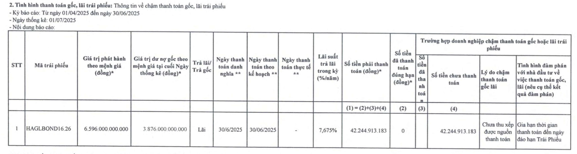 HAGL chậm thanh toán lãi trái phiếu, dự kiến phát hành cổ phiếu để hoán đổi nợ- Ảnh 1. HAGL chậm thanh toán lãi trái phiếu, dự kiến phát hành cổ phiếu để hoán đổi nợ- Ảnh 1.