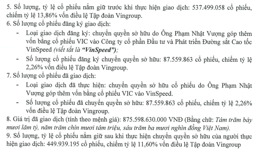 Vinspeed nhận thêm hơn 87 triệu cổ phiếu VIC từ ông Phạm Nhật Vượng- Ảnh 1. Vinspeed nhận thêm hơn 87 triệu cổ phiếu VIC từ ông Phạm Nhật Vượng- Ảnh 1.