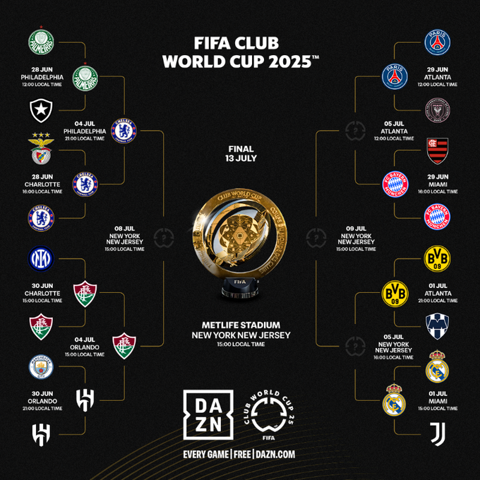 Cặp bán kết đầu tiên của Club World Cup 2025 là những đội nào?- Ảnh 1. Cặp bán kết đầu tiên của Club World Cup 2025 là những đội nào?- Ảnh 1.