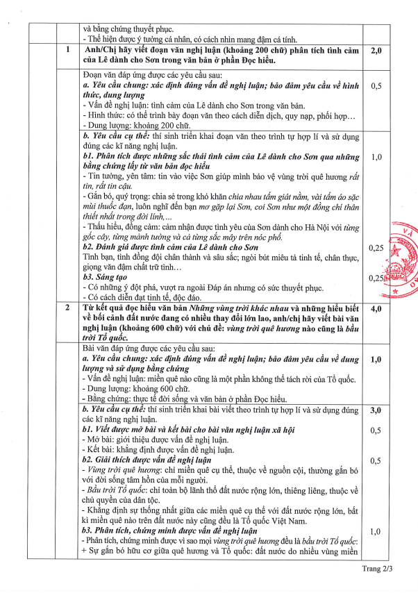 Bộ GD&ĐT công bố đáp án chính thức các môn thi tốt nghiệp THPT 2025- Ảnh 2. Bộ GD&ĐT công bố đáp án chính thức các môn thi tốt nghiệp THPT 2025- Ảnh 2.
