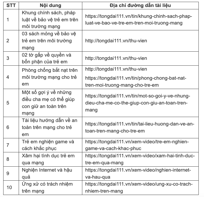 Bộ Y tế yêu cầu tăng cường bảo vệ trẻ em trên môi trường mạng- Ảnh 2. Bộ Y tế yêu cầu tăng cường bảo vệ trẻ em trên môi trường mạng- Ảnh 2.