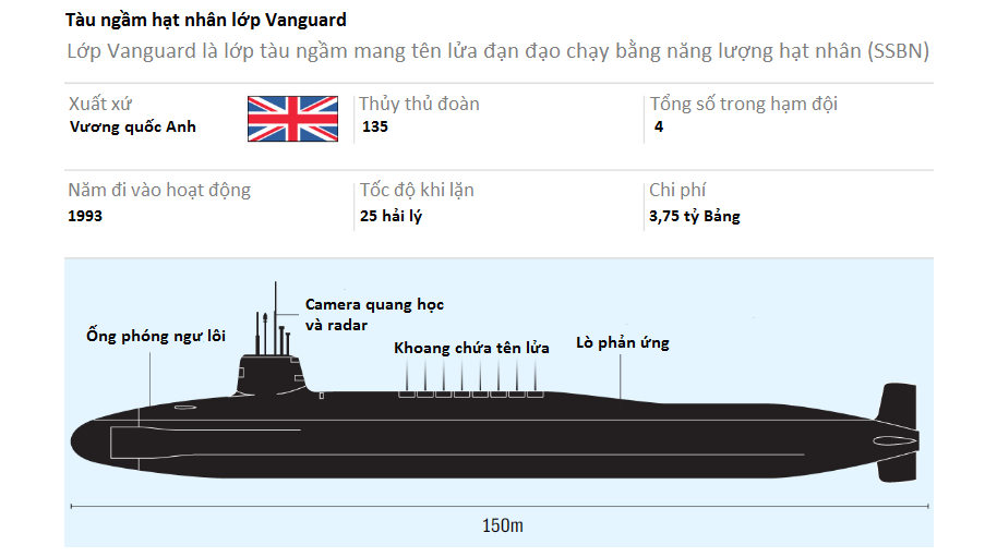 Đằng sau sự cố nghiêm trọng về hạt nhân tại căn cứ Hải quân Hoàng gia Anh - Ảnh 2.