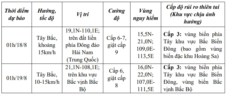 Áp thấp nhiệt đới trên biển Đông di chuyển nhanh, sóng cao tới 3,5m- Ảnh 2.