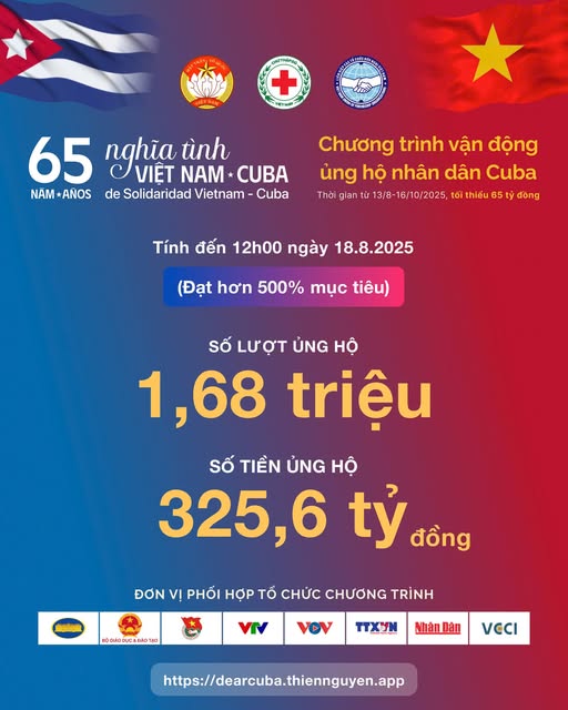 Số tiền ủng hộ nhân dân Cuba vượt mức đề ra một cách ấn tượng - Ảnh 1.
