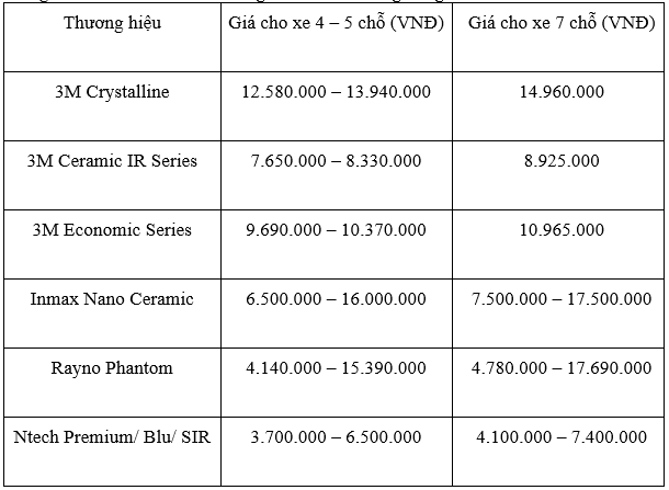 Bí mật khiến giới chủ xe luôn chọn AKauto khi dán phim cách nhiệt ô tô chính hãng - Ảnh 4.