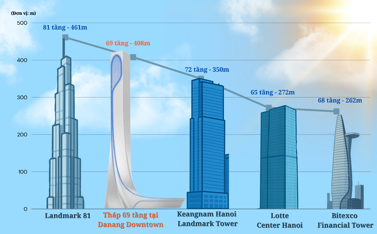 “Ngọn hải đăng” 408m tại Đà Nẵng cao thứ 2 Việt Nam có gì đặc biệt? - Ảnh 2.