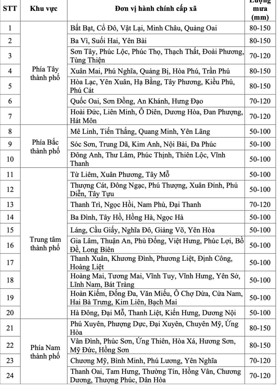 Bão số 5 Kajiki sắp đổ bộ, Hà Nội hứng trọn mưa to "sầm sập" - Ảnh 2.