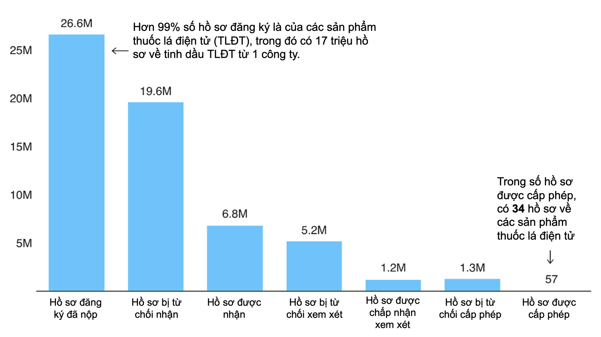 Chính phủ Mỹ duy trì chính sách hỗ trợ sản phẩm không khói - Ảnh 1.