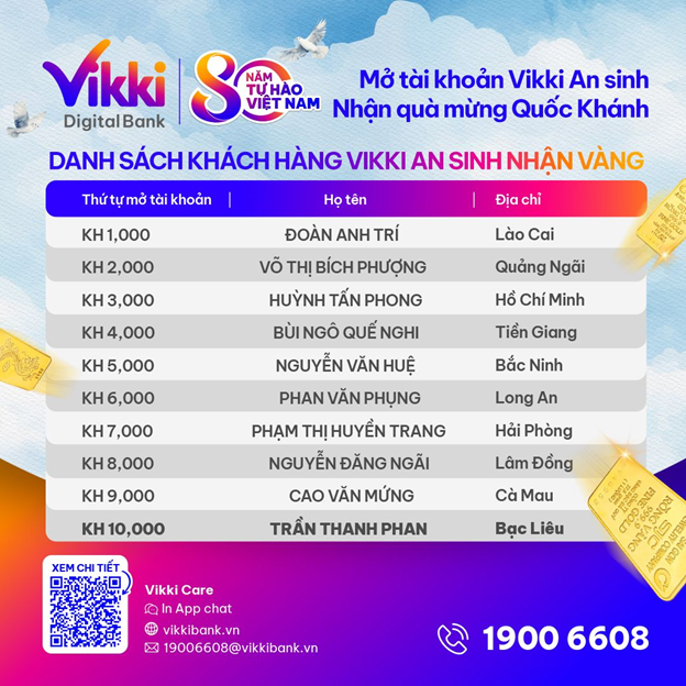 Vikki đã trao 1 lượng vàng SJC và nhiều chỉ vàng cho khách hàng “Mở tài khoản Vikki An sinh – Nhận quà mừng Quốc khánh”- Ảnh 5.