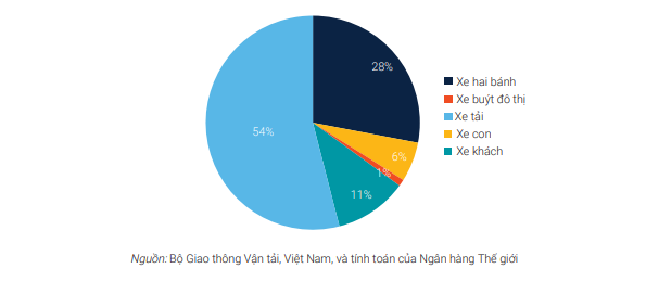 Xe chạy điện – Lựa chọn tối ưu trong kỷ nguyên mới - Ảnh 2.