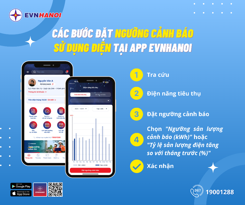 EVNHANOI ghi nhận sản lượng tiêu thụ điện liên tục tăngcao, xác lập nhiều mốc kỷ lục mới - Ảnh 2.