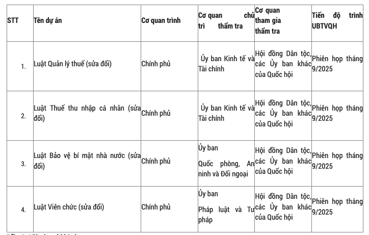 Trình Quốc hội sửa Luật Thuế thu nhập cá nhân, Luật Viên chức tại Kỳ họp thứ 10- Ảnh 2. Trình Quốc hội sửa Luật Thuế thu nhập cá nhân, Luật Viên chức tại Kỳ họp thứ 10- Ảnh 2.