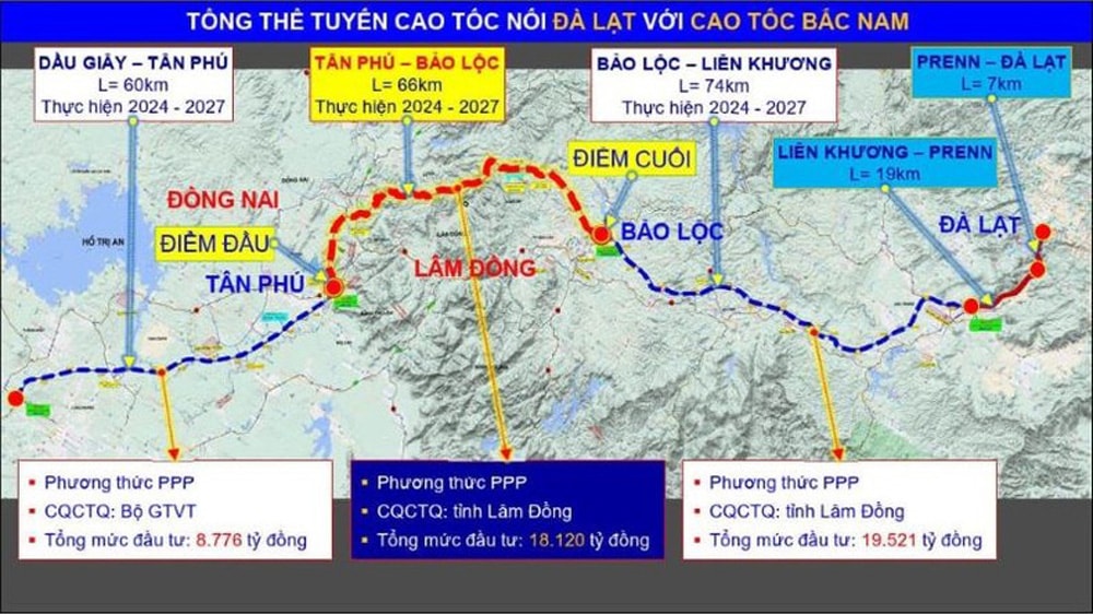 Nhiều dự án cao tốc trọng điểm tại Lâm Đồng và Tây Nguyên bước vào giai đoạn nước rút, quyết tâm về đích đúng hẹn - Ảnh 1.