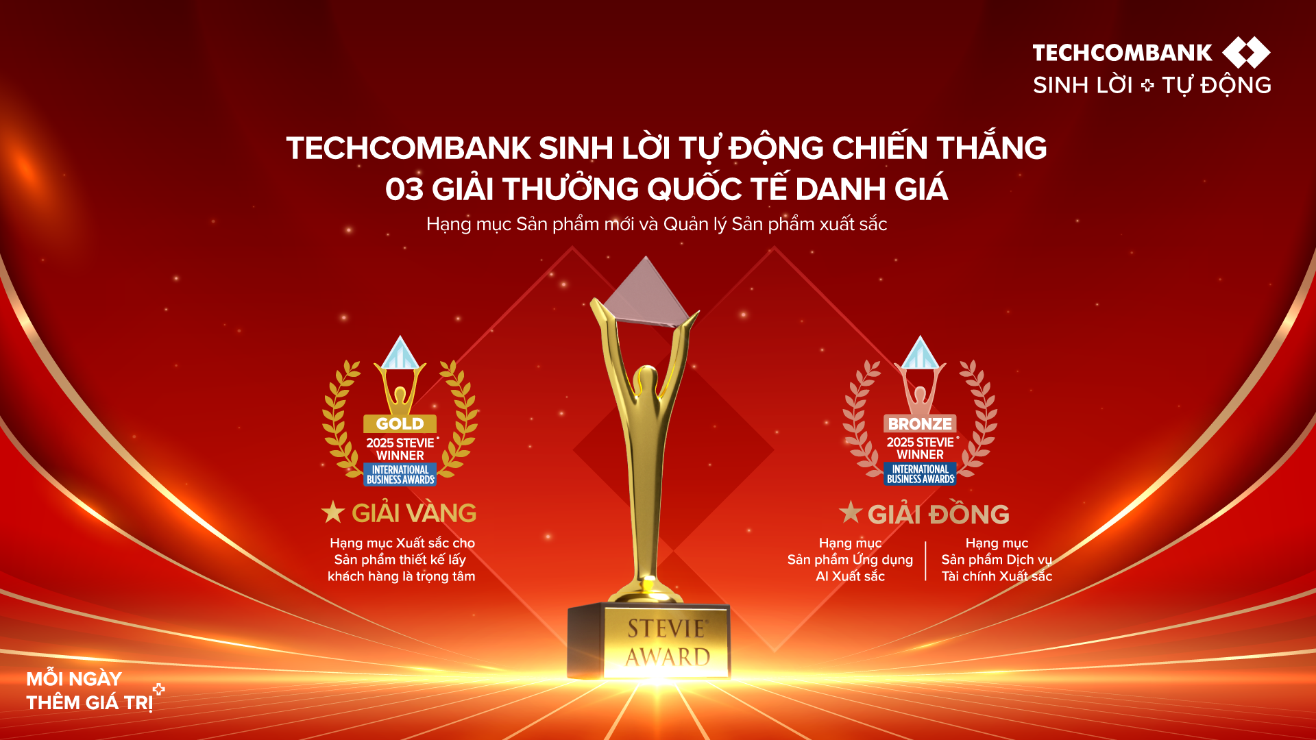 Sản phẩm Techcombank sinh lời tự động giành giải vàng Stevie Awards - Ảnh 1.