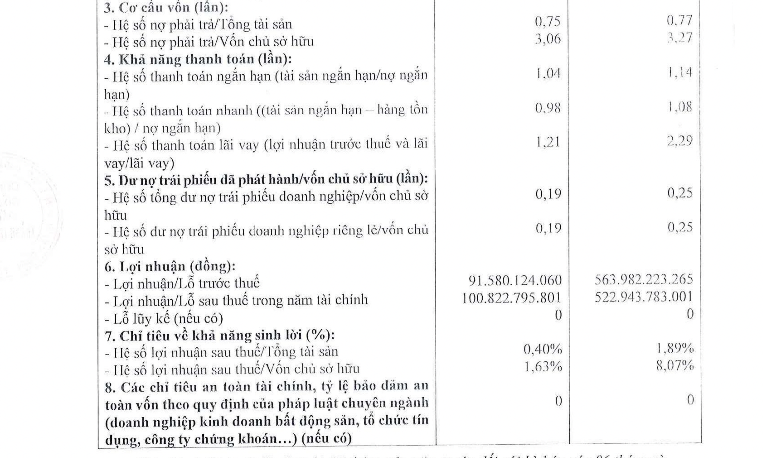 Cơ ngơi của doanh nhân Đặng Văn Thành báo lãi tăng vọt trong nửa đầu năm 2025 - Ảnh 1.