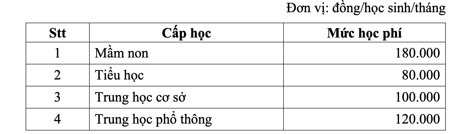 Tp.HCM chi hơn 2.600 tỷ đồng hỗ trợ học phí năm học 2025-2026 - Ảnh 1.