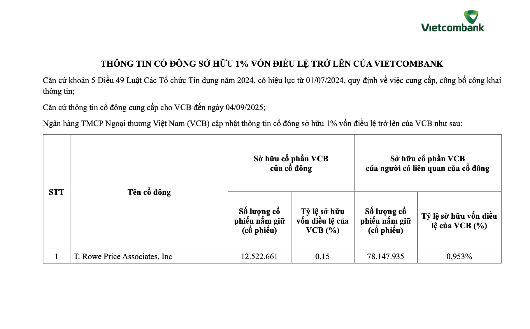 Một quỹ đầu tư Mỹ sở hữu trên 1% vốn tại Vietcombank - Ảnh 1.