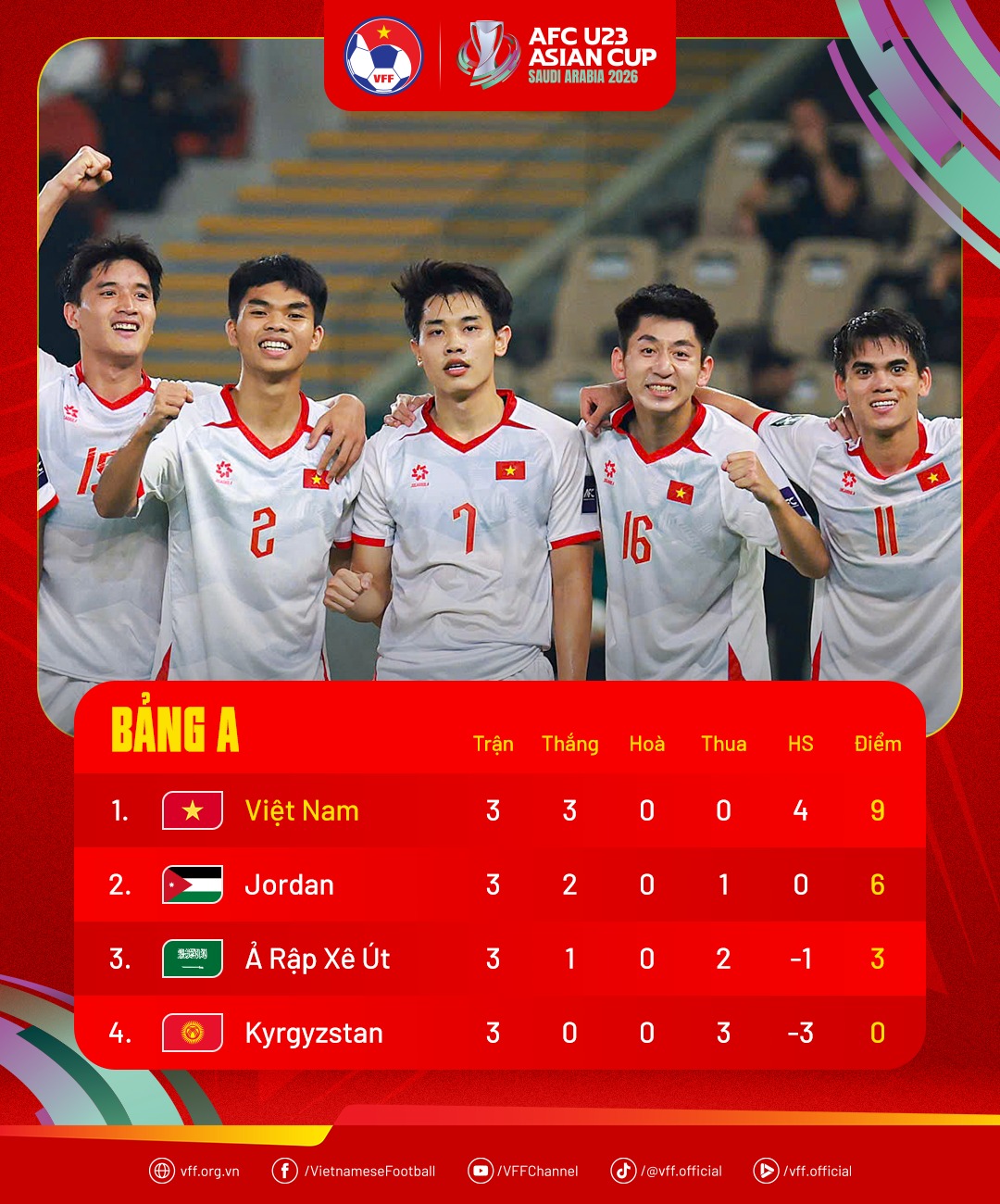 U23 Jordan đến khách sạn ăn mừng với U23 Việt Nam sau "địa chấn" trước Ả Rập Saudi - Ảnh 4.